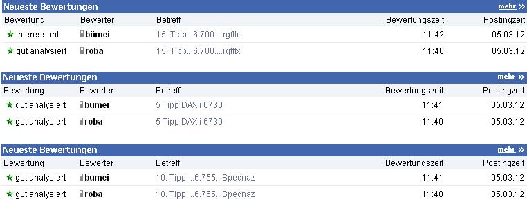 Die Links zu den Sternenkinder (DAX Spiel) 491624