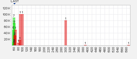 Trading Bougainville Copper (ADRs) 867948 577464