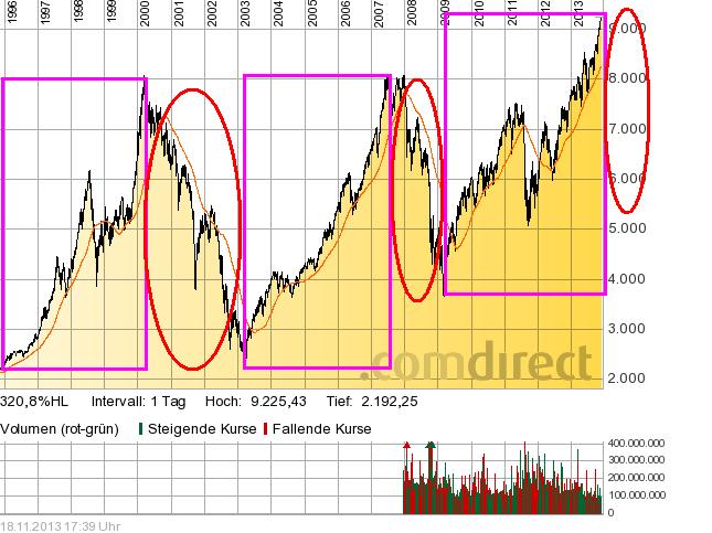 Der Crash (Original bei Geldmaschine123) 665540