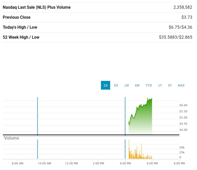 Bluebird Bio Inc ( BLUE ) 1318878