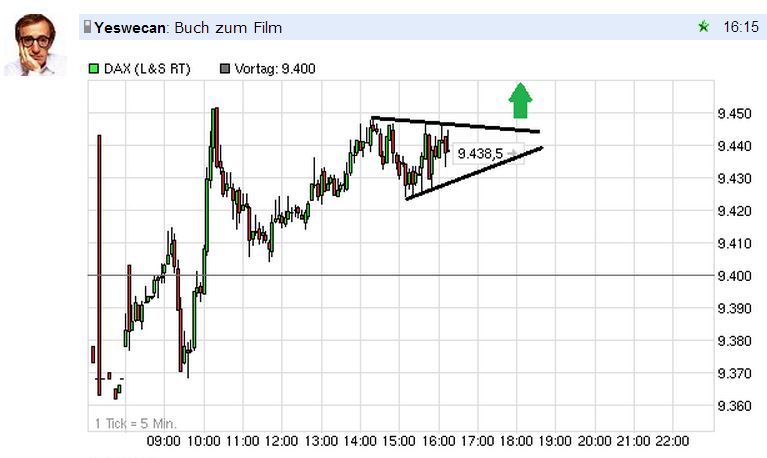DAX 2014 strong long! Spiel mit offenen Karten! 678602