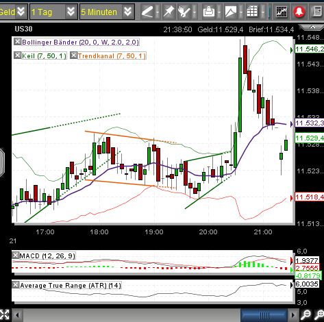 Quo Vadis Dax 2010 - Das Original 367719