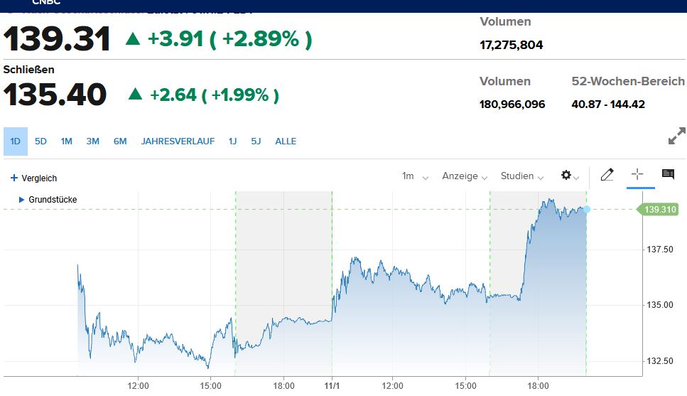 NVIDIA: Wer war dabei ? 1455408