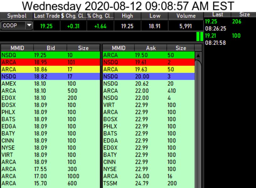 COOP News (ehemals: Wamu /WMIH) 1195594