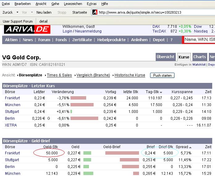 VG Gold ( ISIN: CA9182161021 ) 141215