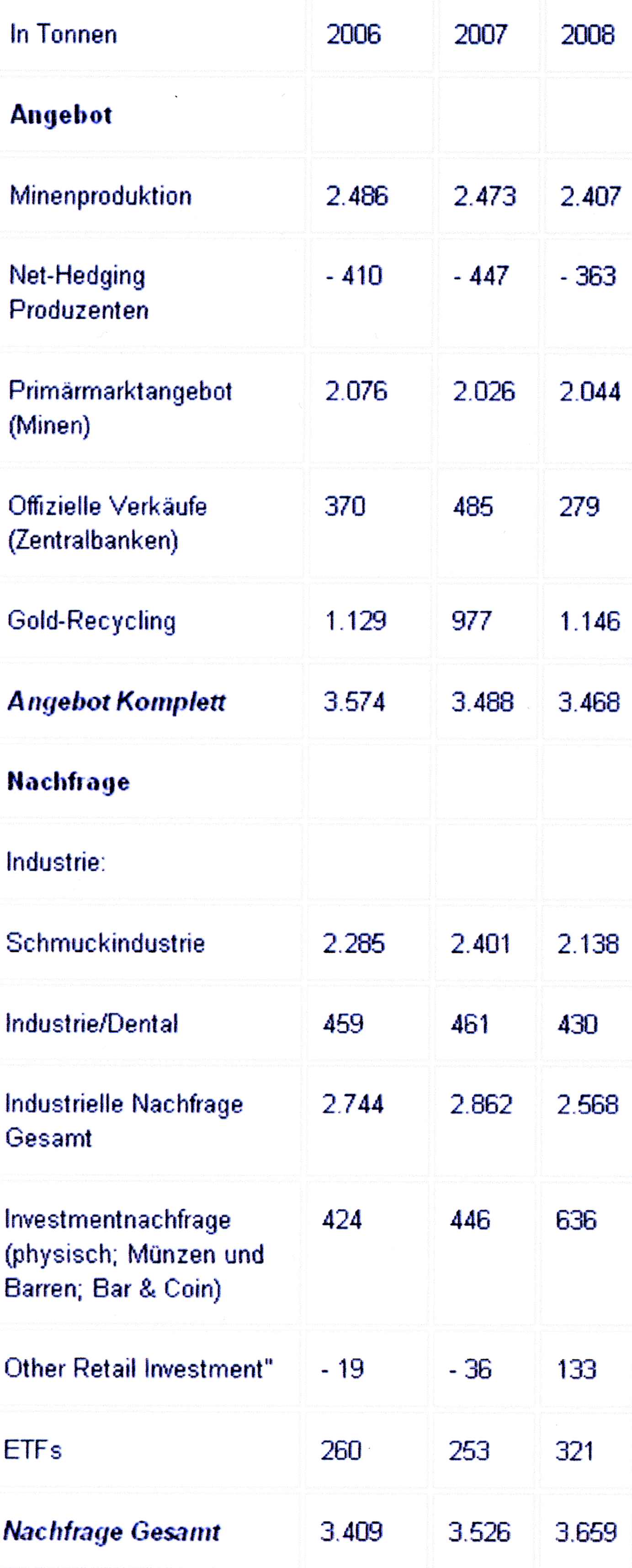Wenn das Gold redet, dann schweigt die Welt! 219141