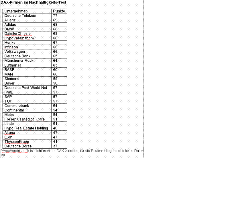 Deutsche Telekom 72387