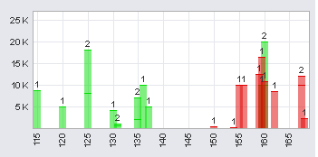 Trading Bougainville Copper (ADRs) 867948 497150