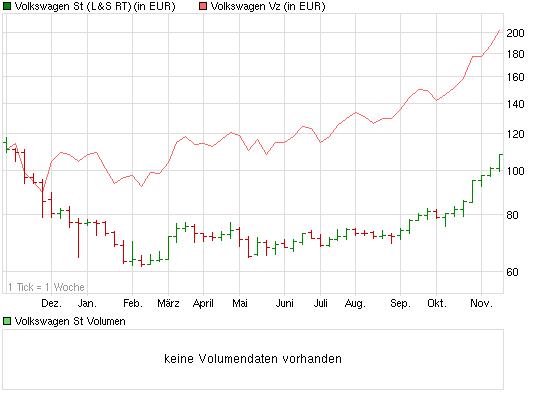 VW - mysteriöse Entwicklung im Open Interest 359882