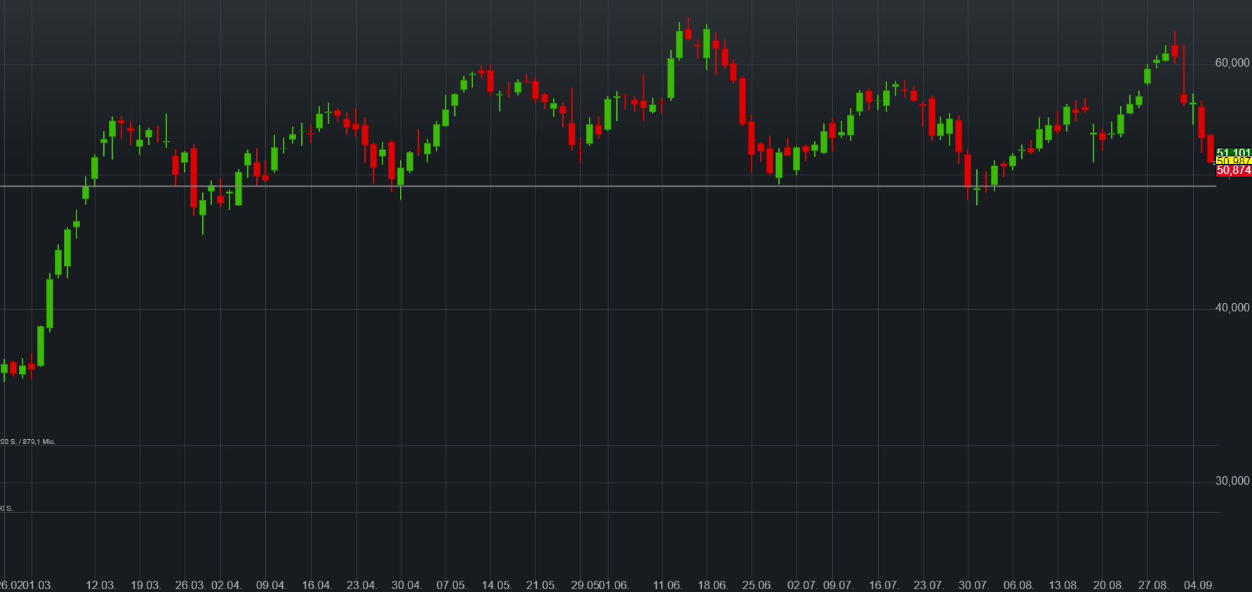 Nutanix Die Cloud der Zukunft 1072971