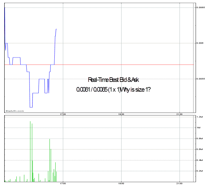 VTMB - ein WEED-Wert mit Zukunft 694730