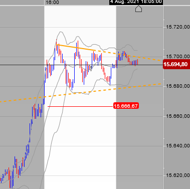 2021 QV-GDAXi-DJ-GOLD-EURUSD- JPY 1267309