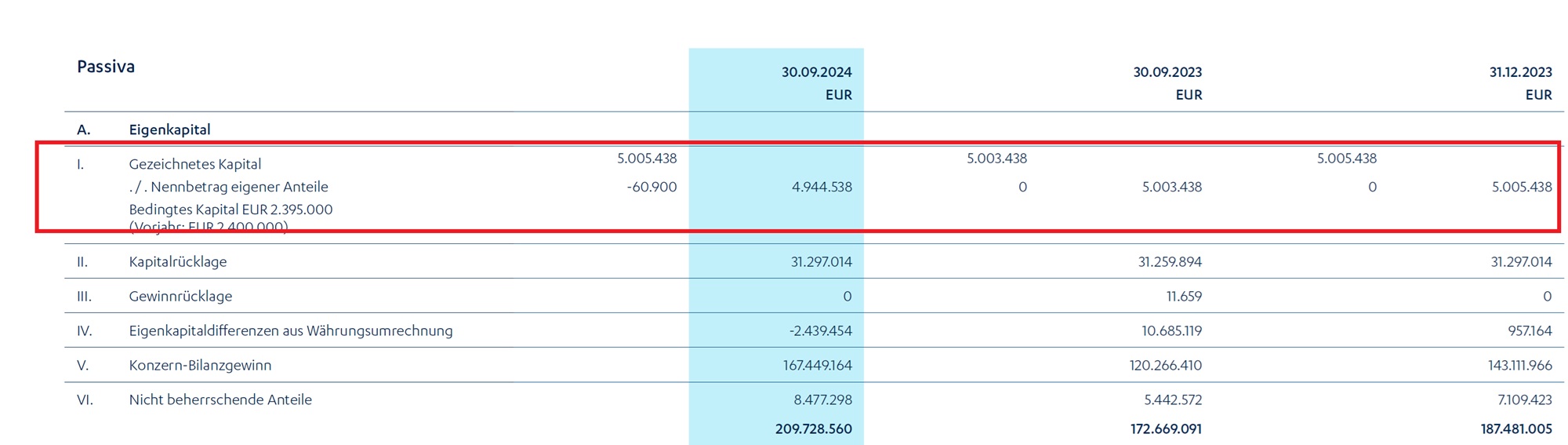 Deutsche Rohstoff AG vor Neubewertung? 1471839