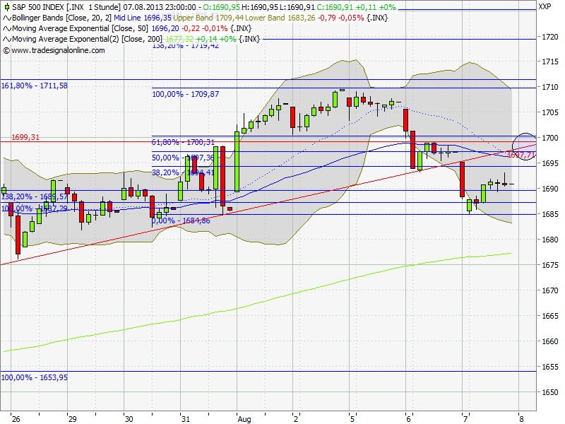 QV ultimate (unlimited) 631015