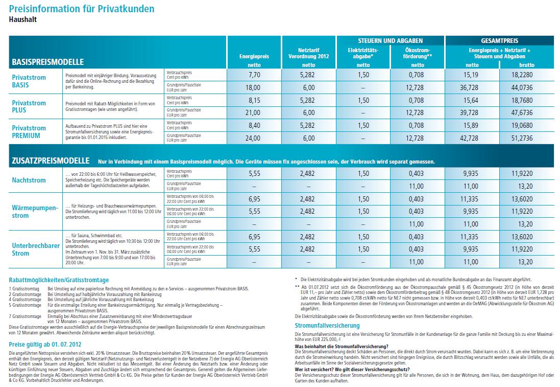 Zukunft Windkraft 541900