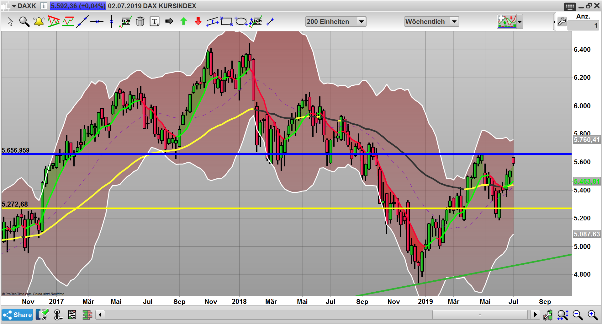 2019 QV-GDAXi-DJ-GOLD-EURUSD- JPY 1121099