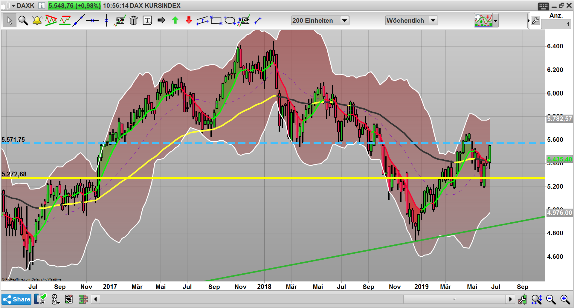 2019 QV-GDAXi-DJ-GOLD-EURUSD- JPY 1118863