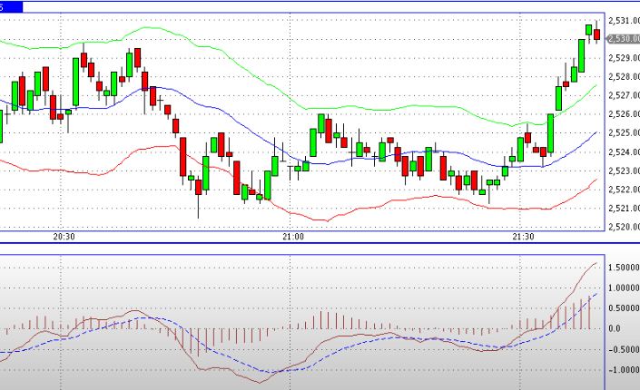 Quo Vadis Dax 2012 - Krise ohne Ende? 553717