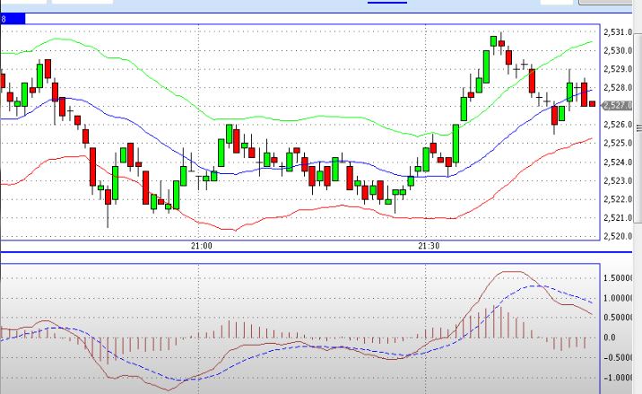 Quo Vadis Dax 2012 - Krise ohne Ende? 553718