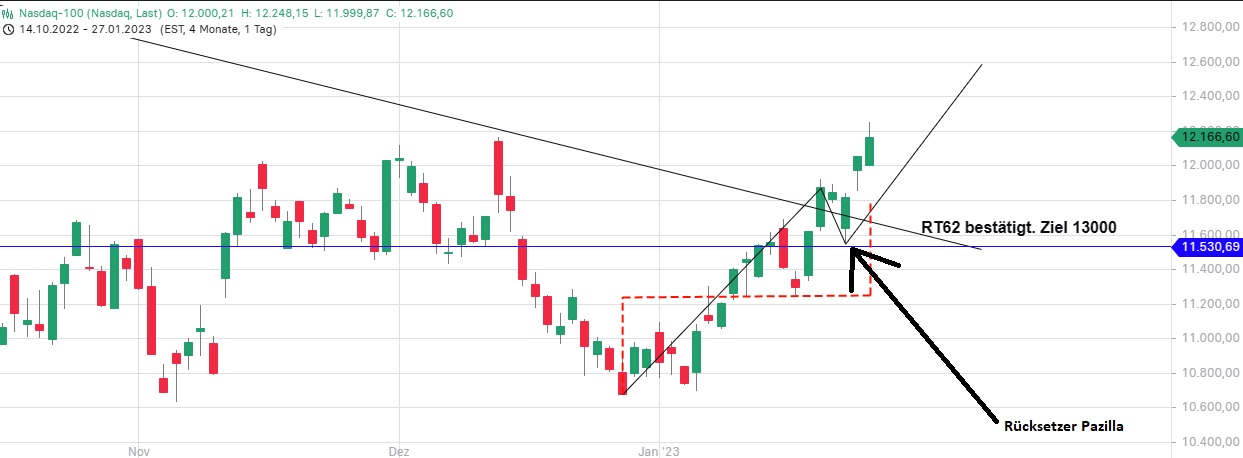 Börse ein Haifischbecken: Trade was du siehst 1354201