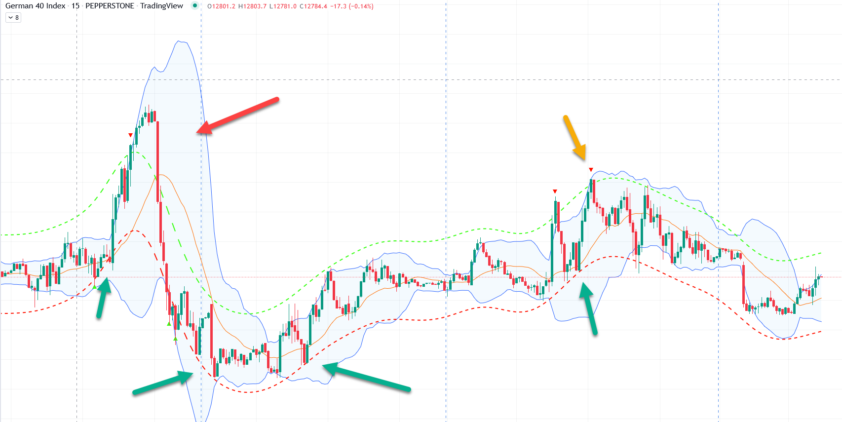 2022 QV-GDAXi-DJ-GOLD-EURUSD-JPY 1331627