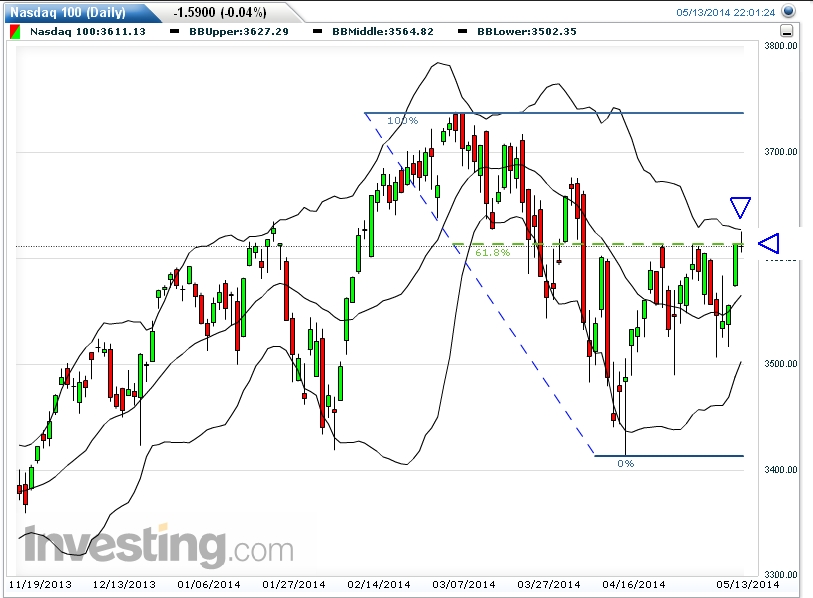 Der USA Bären-Thread 723037