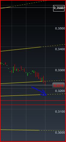 Einzelwertetrading 2012 484321