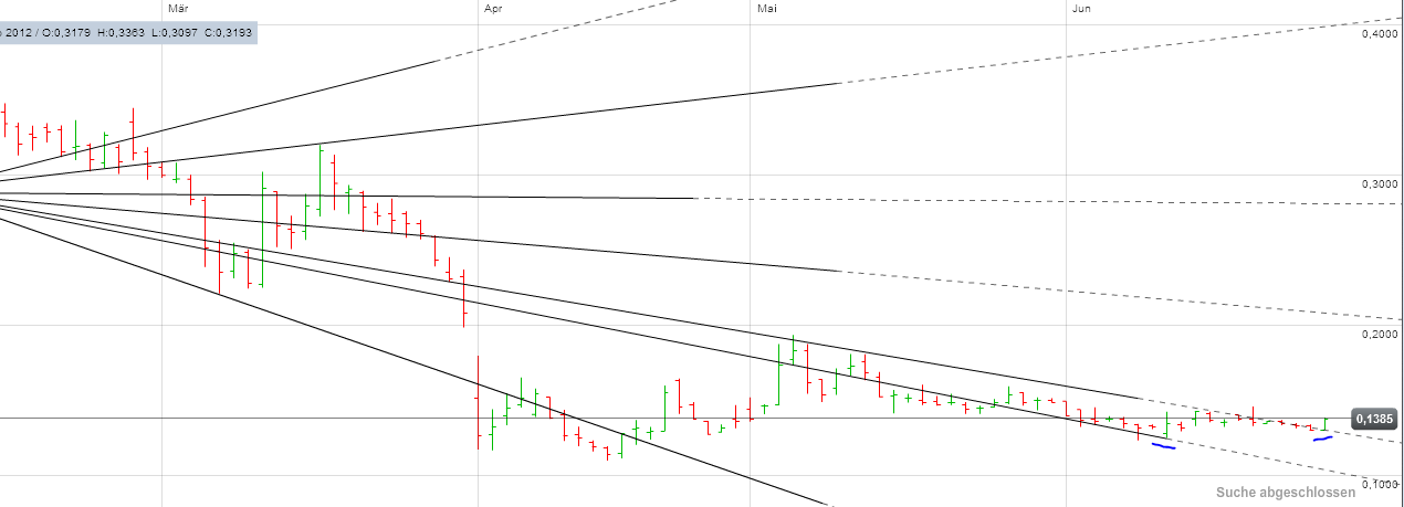 Q-Cells , der Solarzellenriese 518295