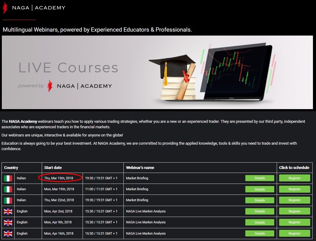 IPO:The Naga Group AG 1044742