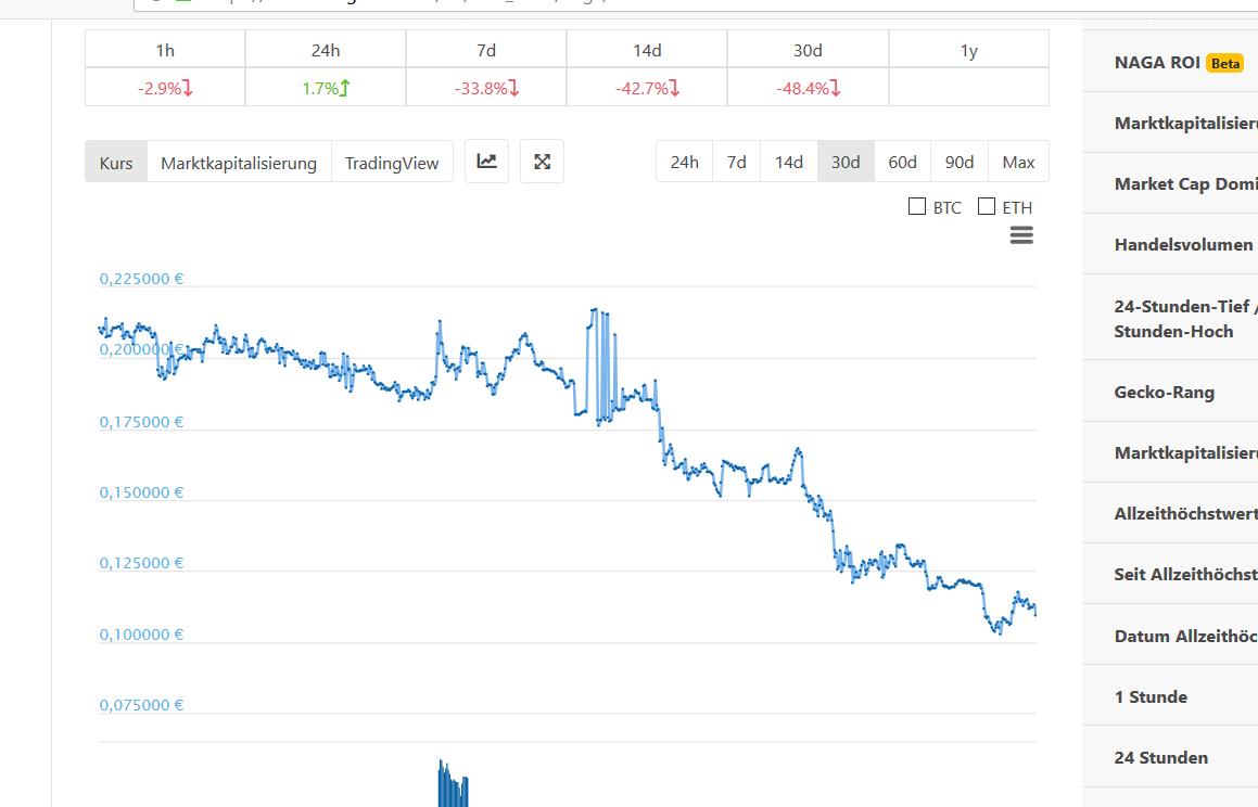 IPO:The Naga Group AG 1084652