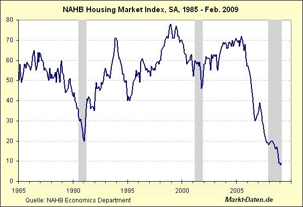 Quo Vadis Dax 2009 222062