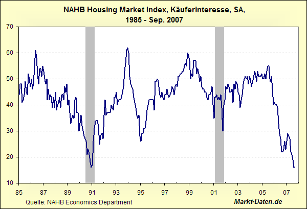 Der USA Bären-Thread 122913