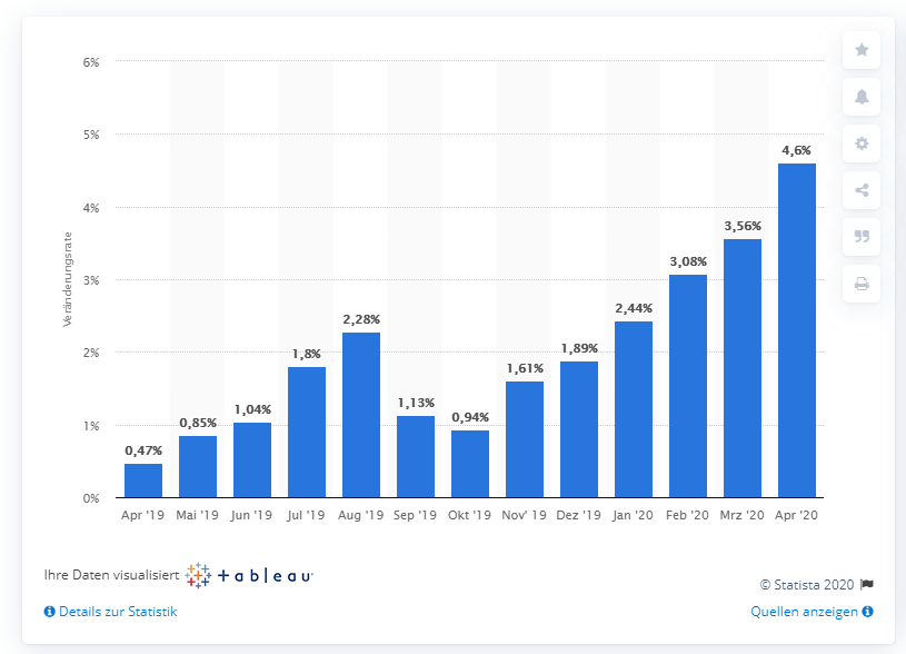 2020 QV-GDAXi-DJ-GOLD-EURUSD-JPY 1181517
