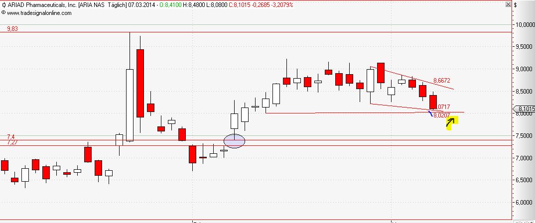 Ariad Pharma on the Top 702434