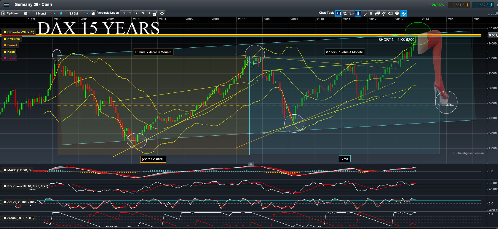 Börse ein Haifischbecken: Trade was du siehst 1252299
