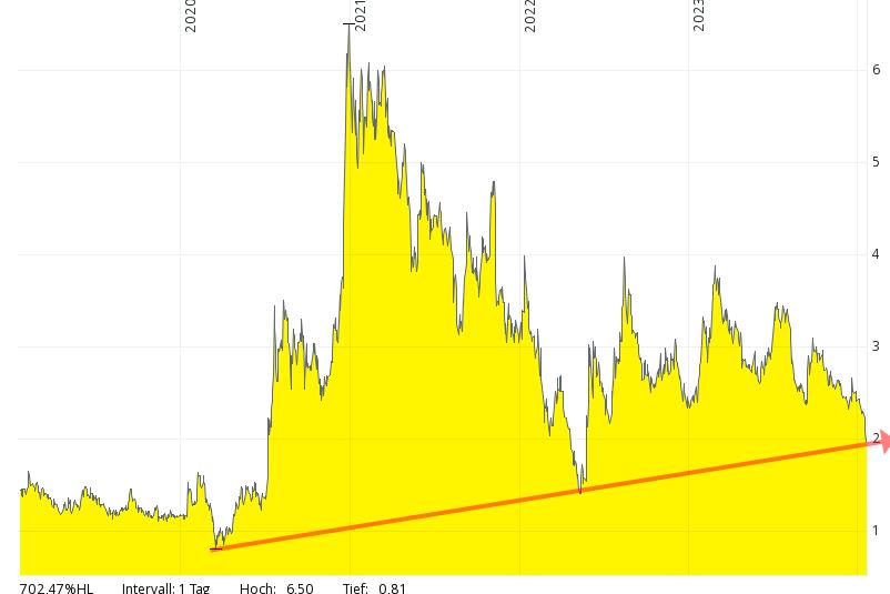 Nano One - Lithium läuft, die auch bald? 1408402