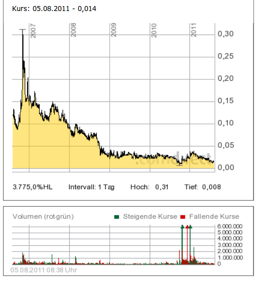 Nanoventure! Kurs vor Explosion!? 427401