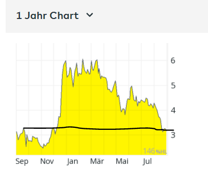 Nano One - Lithium läuft, die auch bald? 1271944