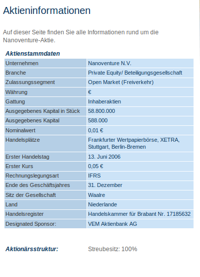 Nanoventure! Kurs vor Explosion!? 386988