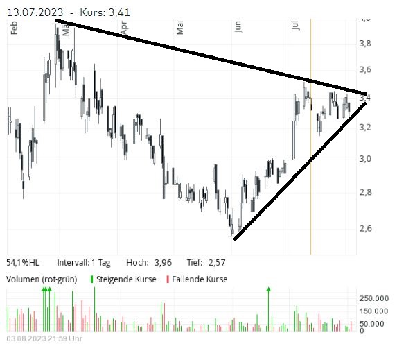 Nano One - Lithium läuft, die auch bald? 1384614