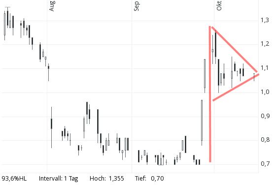 Nano One - Lithium läuft, die auch bald? 1452068