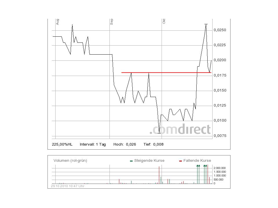 Nanoventure! Kurs vor Explosion!? 354538