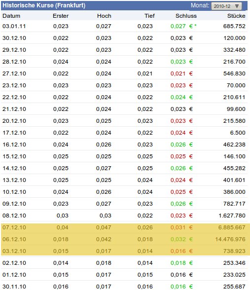 Nanoventure! Kurs vor Explosion!? 370171