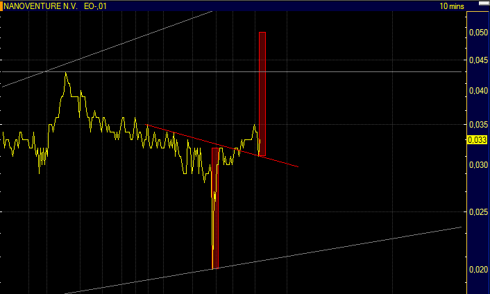 Nanoventure! Kurs vor Explosion!? 383938