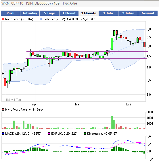 Nanorepro Durchbruch in 2011 ?? 411141