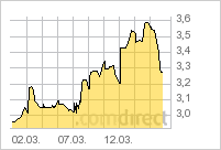 Nanorepro Durchbruch in 2011 ?? 493141