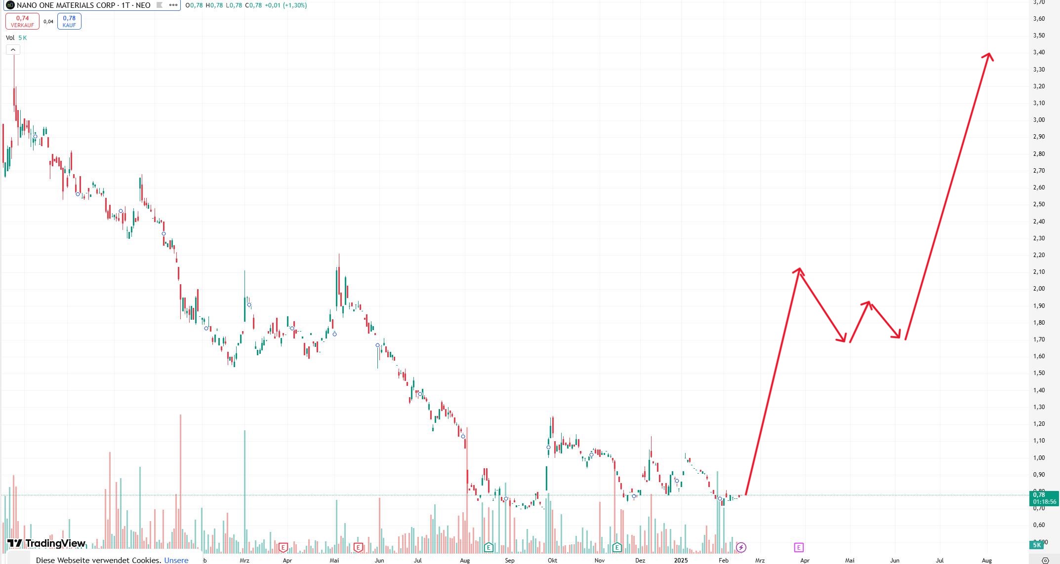 Nano One - Lithium läuft, die auch bald? 1471297