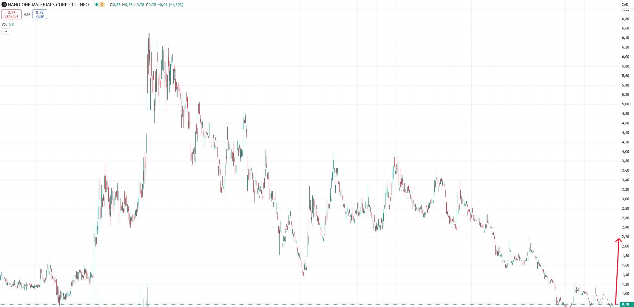 Nano One - Lithium läuft, die auch bald? 1471296