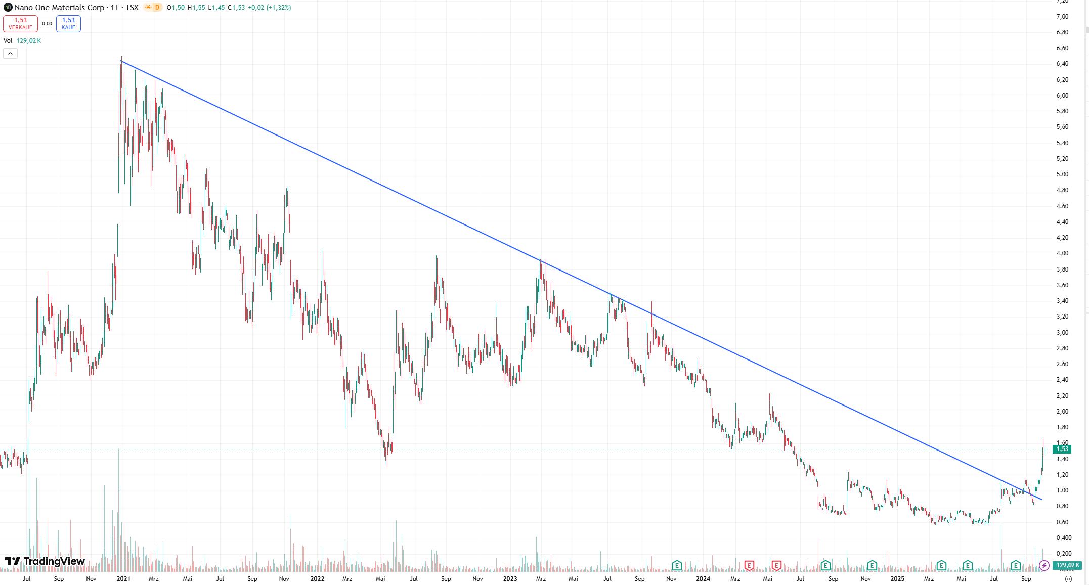 Nano One - Lithium läuft, die auch bald? 1497576