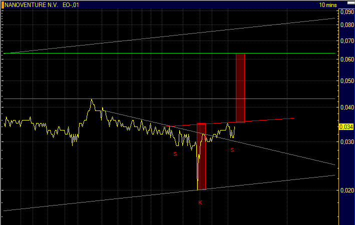 Nanoventure! Kurs vor Explosion!? 385489
